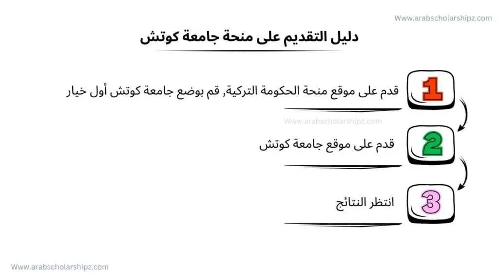 دليل التقديم على منحة جامعة كوتش 2025