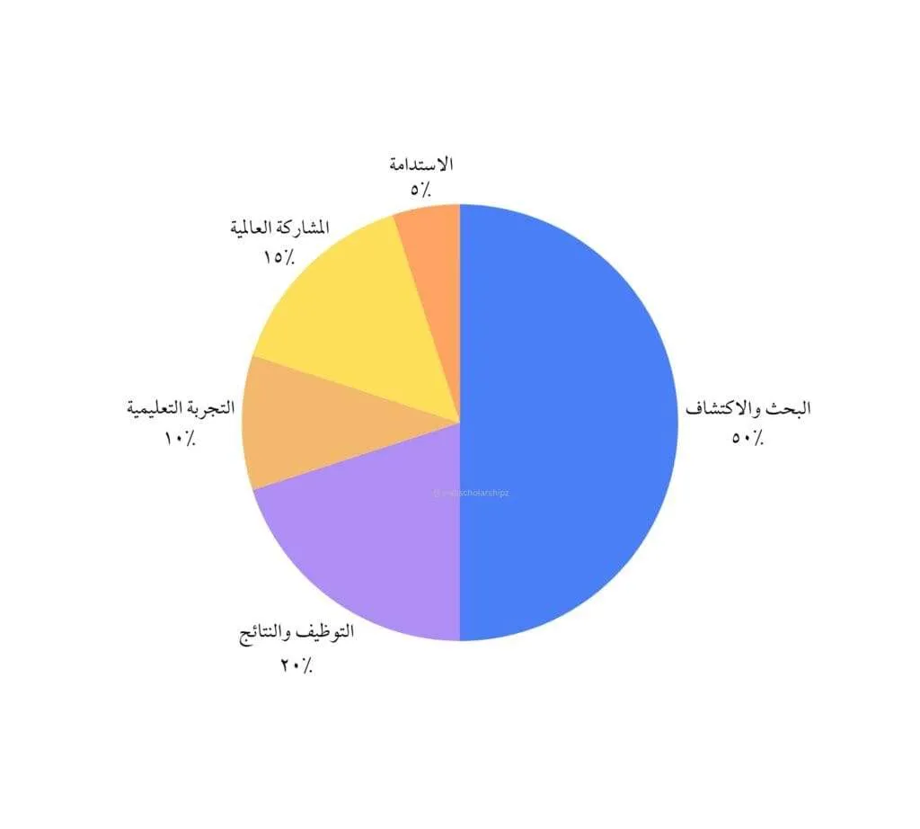 معايير تصنيف QS